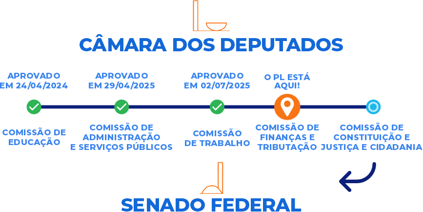 CAMINHO-DO-PL